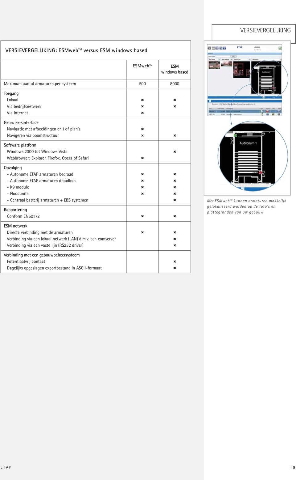 GF A1 1 017AOC Auditorium1, deur vooraan Auditorium 1, deur showroom Gebruikersinterface Navigatie met afbeeldingen en / of plan s Navigeren via boomstructuur Software platform Windows 2000 tot