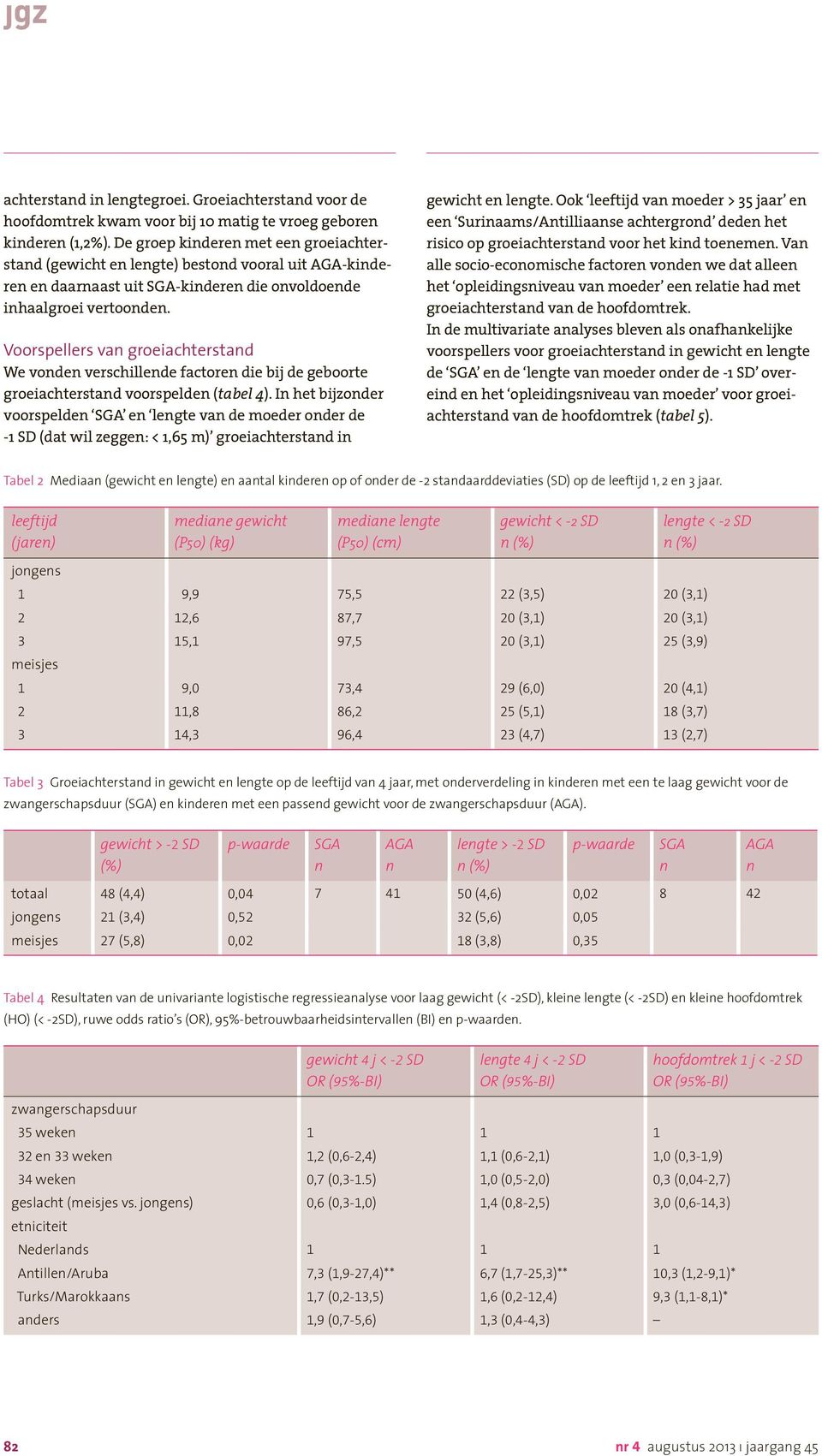 Voorspellers van groeiachterstand We vonden verschillende factoren die bij de geboorte groeiachterstand voorspelden (tabel 4).