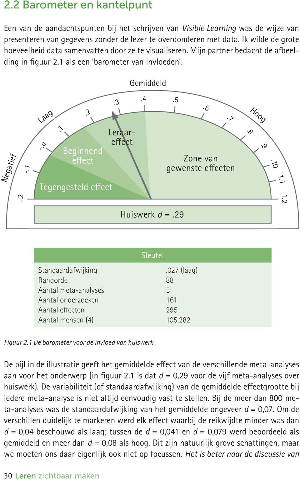 1 -.o.1 Beginnend effect Leraareffect Zone van gewenste effecten.8.9.10 1.1 Tegengesteld effect -.2 1.2 Huiswerk d =.