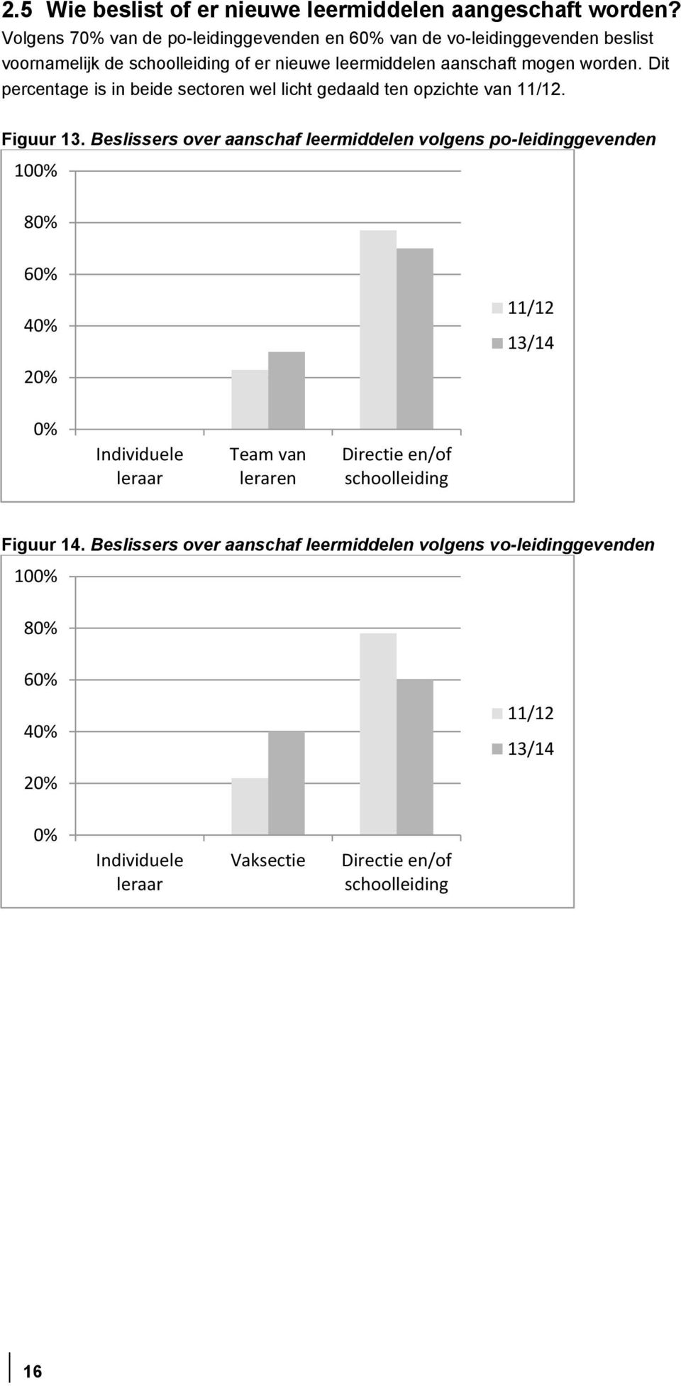 worden. Dit percentage is in beide sectoren wel licht gedaald ten opzichte van 11/12. Figuur 13.