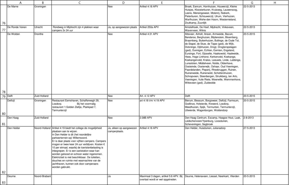 Amstelhoek, De Hoef, Mijdrecht, Vinkeveen, 77 campers 2x 24 uur Waverveen, Wilnis De Wolden Drenthe Artikel 4:31 APV Alteveer, Anholt, Ansen, Armweide, Bazuin, 20-5-2015 Benderse, Berghuizen,