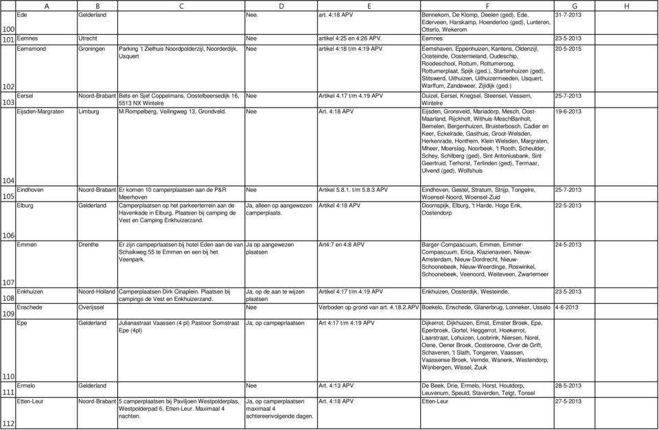 Eemnes 23-5-2013 Eemsmond Groningen Parking t Zielhuis Noordpolderzijl, Noorderdijk, Usquert Eersel Noord-Brabant Bets en Sjef Coppelmans, Oostelbeersedijk 16, 5513 NX Wintelre artikel 4:18 t/m 4:19