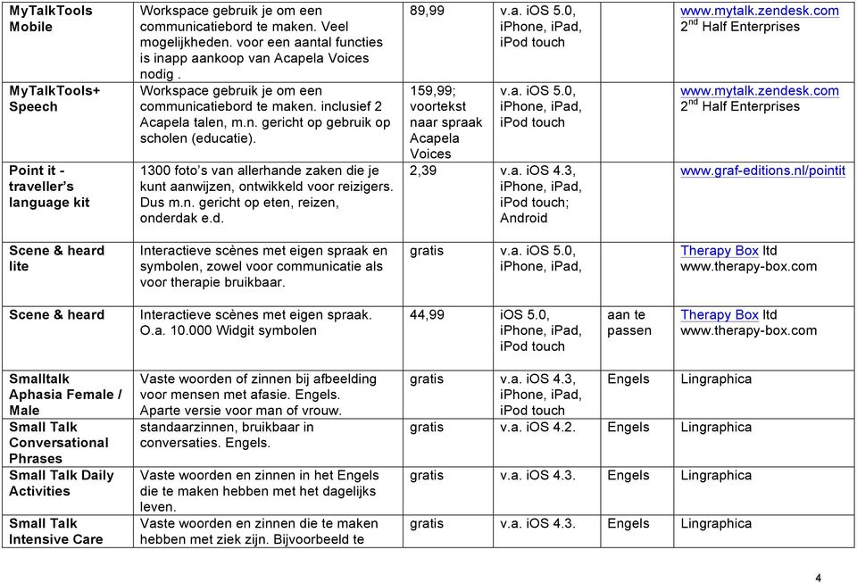 1300 foto s van allerhan zaken die je kunt aanwijzen, ontwikkeld voor reizigers. Dus m.n. gericht op eten, reizen, onrdak e.d. 89,99 v.a. ios 5.0, 159,99; voortekst na spraak Acapela Voices v.a. ios 5.0, 2,39 v.