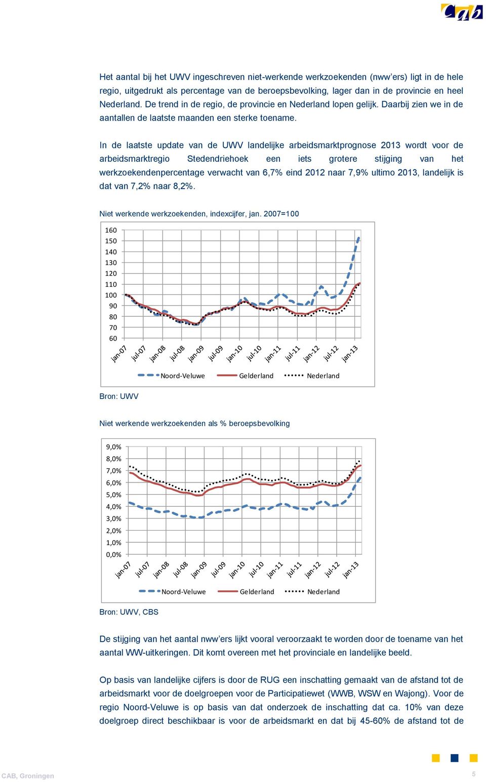 In de laatste update van de UWV landelijke arbeidsmarktprognose 2013 wordt voor de arbeidsmarktregio Stedendriehoek een iets grotere stijging van het werkzoekendenpercentage verwacht van 6,7% eind