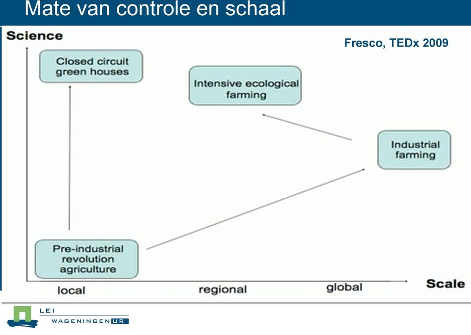 schaal