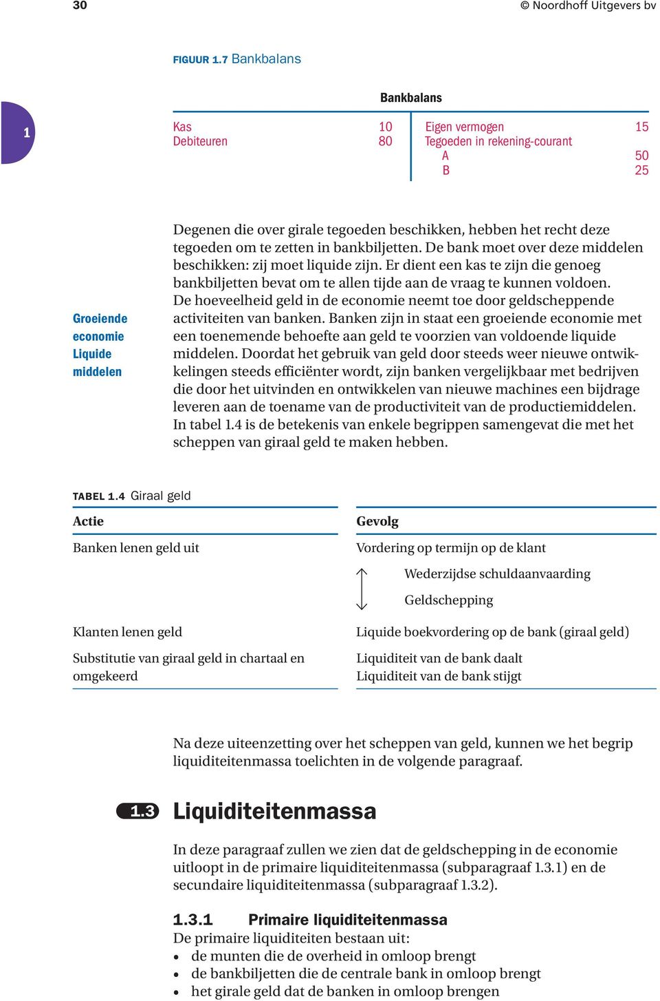 deze tegoeden om te zetten in bankbiljetten. De bank moet over deze middelen beschikken: zij moet liquide zijn.