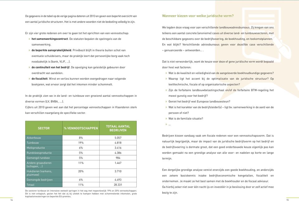 Zij kregen van ons Er zijn vier grote redenen om over te gaan tot het oprichten van een vennootschap:» het samenwerkingscontract. De statuten bepalen de spelregels van de samenwerking.