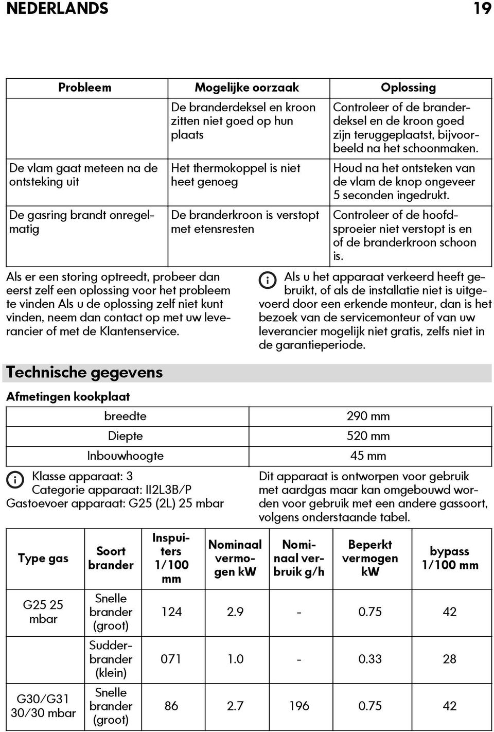 Technische gegevens Afmetingen kookplaat breedte Diepte Inbouwhoogte Klasse apparaat: 3 Categorie apparaat: II2L3B/P Gastoevoer apparaat: G25 (2L) 25 mbar Type gas G25 25 mbar G30/G31 30/30 mbar