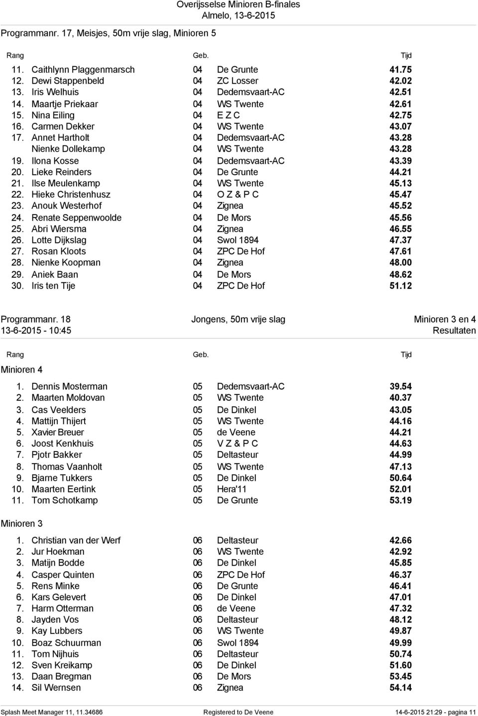 Ilona Kosse 04 Dedemsvaart-AC 43.39 20. Lieke Reinders 04 De Grunte 44.21 21. Ilse Meulenkamp 04 WS Twente 45.13 22. Hieke Christenhusz 04 O Z & P C 45.47 23. Anouk Westerhof 04 Zignea 45.52 24.