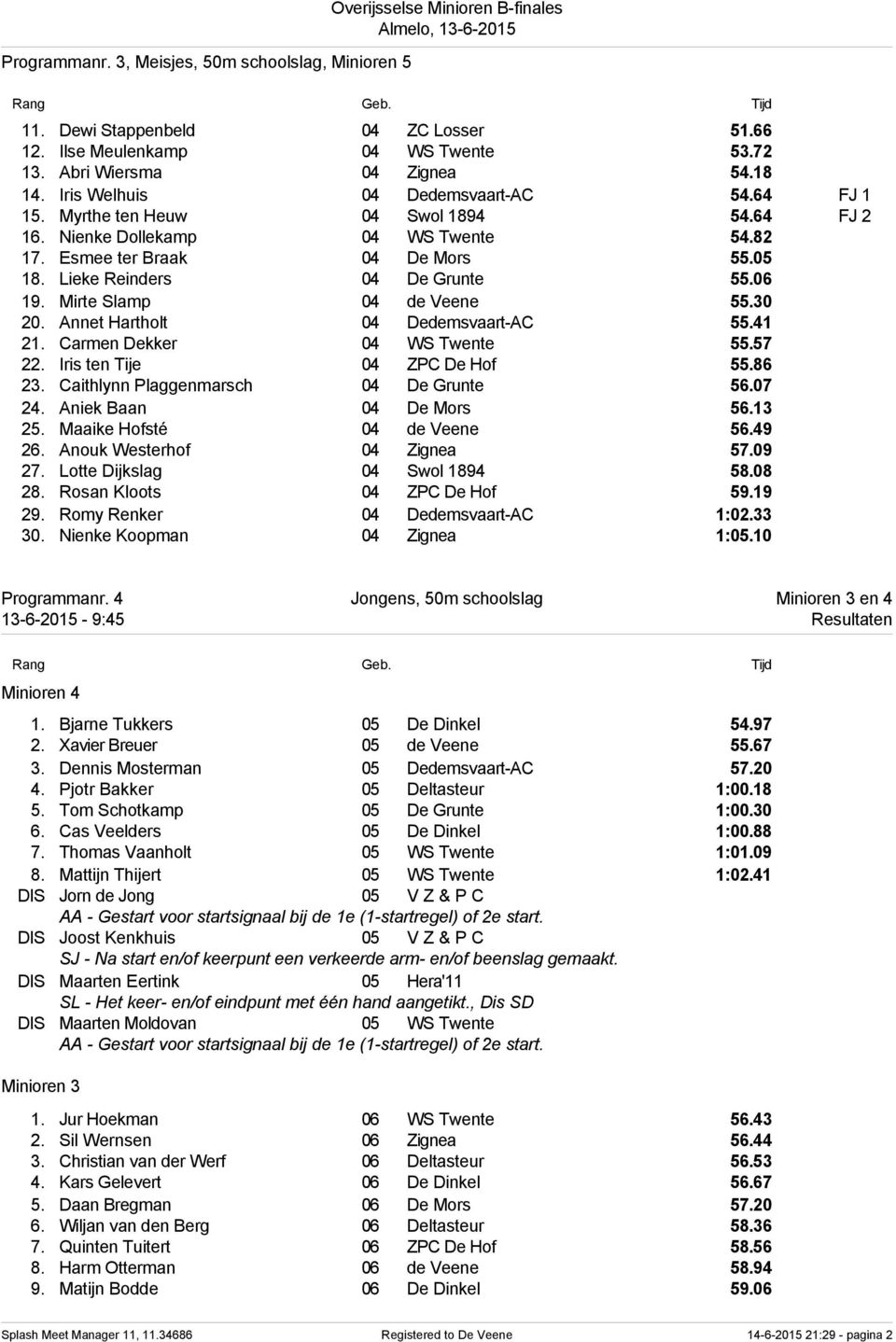 06 19. Mirte Slamp 04 de Veene 55.30 20. Annet Hartholt 04 Dedemsvaart-AC 55.41 21. Carmen Dekker 04 WS Twente 55.57 22. Iris ten Tije 04 ZPC De Hof 55.86 23. Caithlynn Plaggenmarsch 04 De Grunte 56.