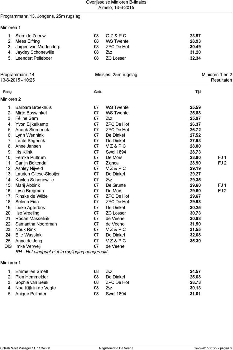 Mirte Boswinkel 07 WS Twente 25.88 3. Féline Sam 07 Zvz 25.97 4. Yvon Eijkelkamp 07 ZPC De Hof 26.37 5. Anouk Siemerink 07 ZPC De Hof 26.72 6. Lynn Wennink 07 De Dinkel 27.52 7.