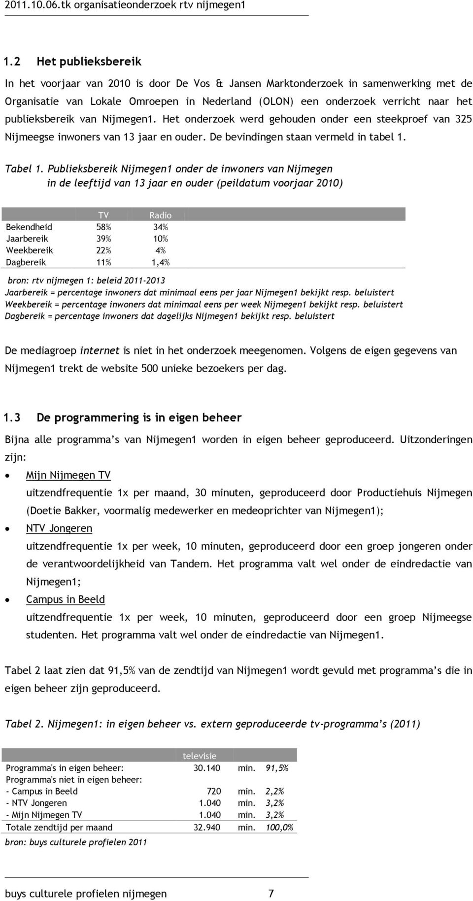 Publieksbereik Nijmegen1 onder de inwoners van Nijmegen in de leeftijd van 13 jaar en ouder (peildatum voorjaar 2010) TV Radio Bekendheid 58% 34% Jaarbereik 39% 10% Weekbereik 22% 4% Dagbereik 11%