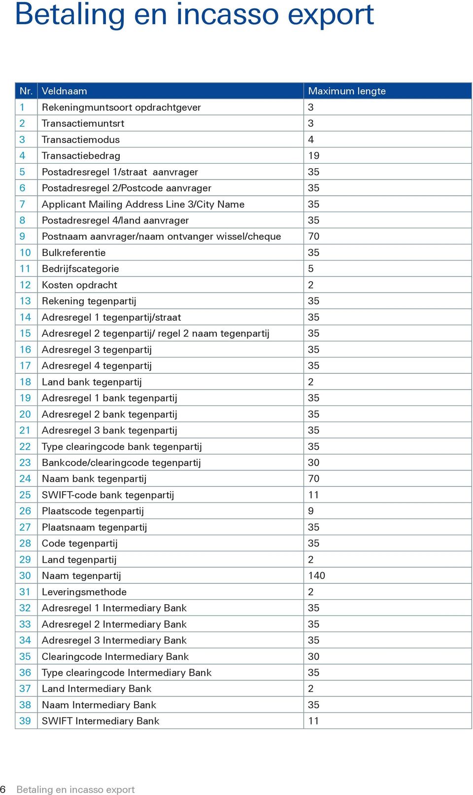 Kosten opdracht 2 13 Rekening tegenpartij 35 14 Adresregel 1 tegenpartij/straat 35 15 Adresregel 2 tegenpartij/ regel 2 naam tegenpartij 35 16 Adresregel 3 tegenpartij 35 17 Adresregel 4 tegenpartij