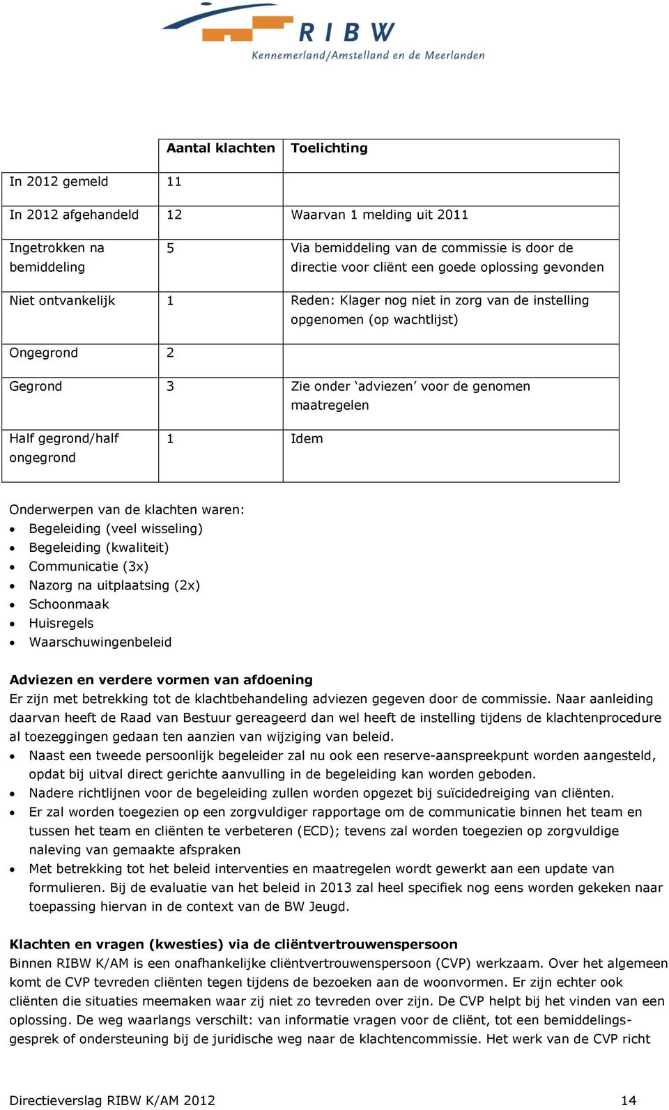 gegrond/half ongegrond 1 Idem Onderwerpen van de klachten waren: Begeleiding (veel wisseling) Begeleiding (kwaliteit) Communicatie (3x) Nazorg na uitplaatsing (2x) Schoonmaak Huisregels