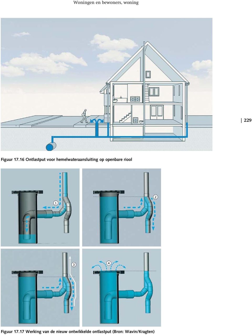 openbare riool Figuur 17.