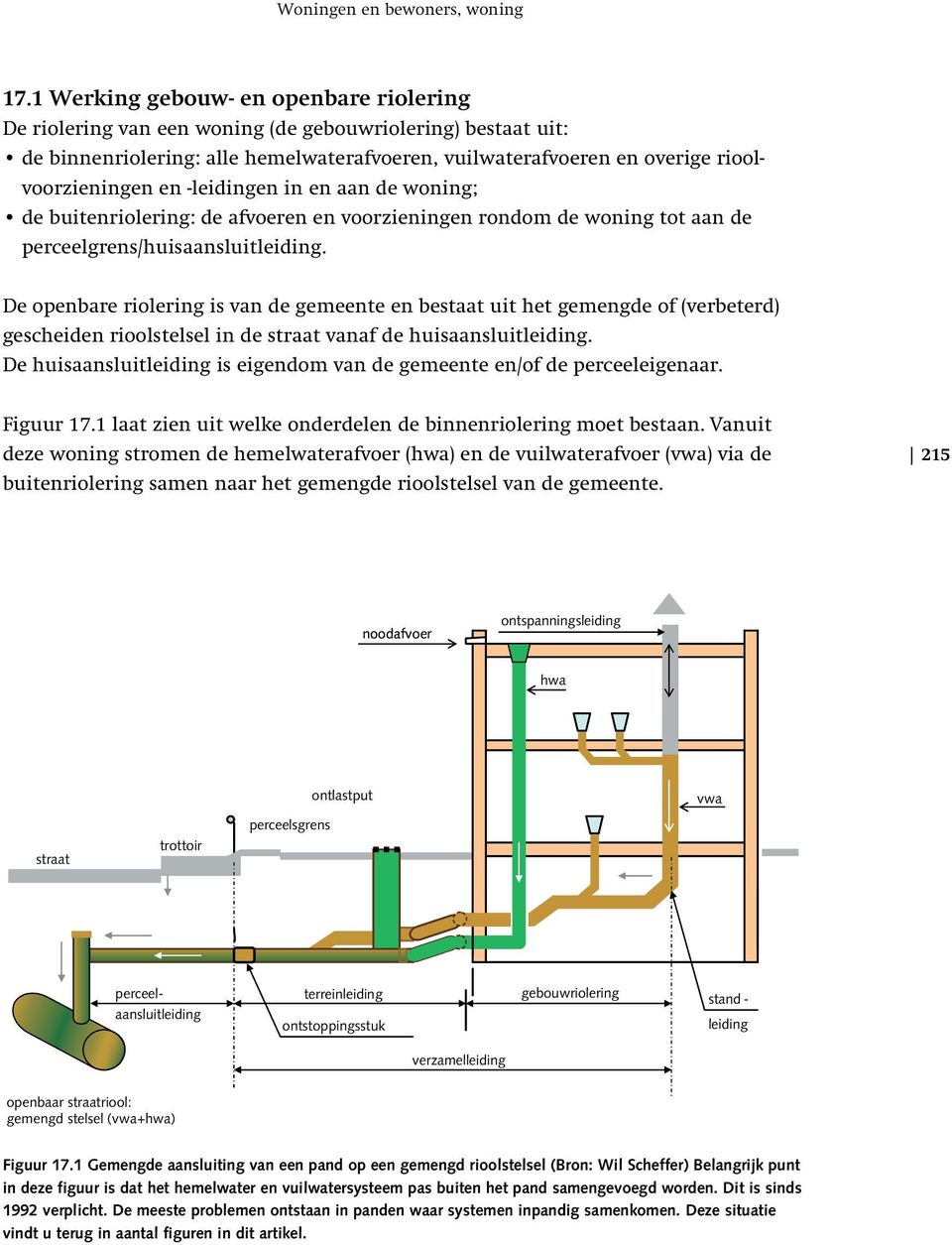 -leidingen in en aan de woning; de buitenriolering: de afvoeren en voorzieningen rondom de woning tot aan de perceelgrens/huisaansluitleiding.