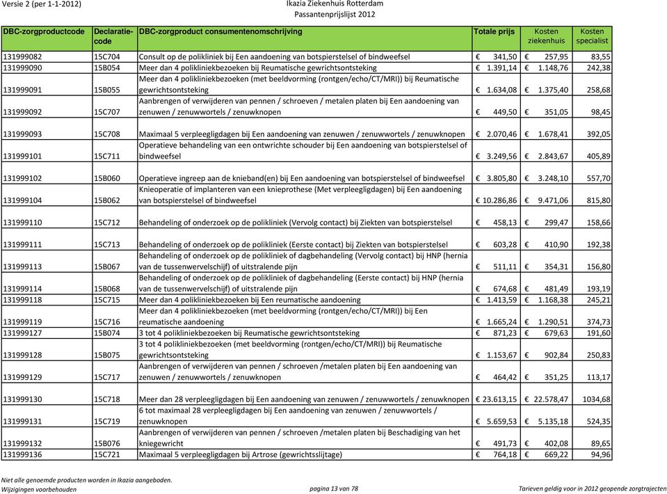 148,76 242,38 131999091 15B055 Meer dan 4 polikliniekbezoeken (met beeldvorming (rontgen/echo/ct/mri)) bij Reumatische gewrichtsontsteking 1.634,08 1.