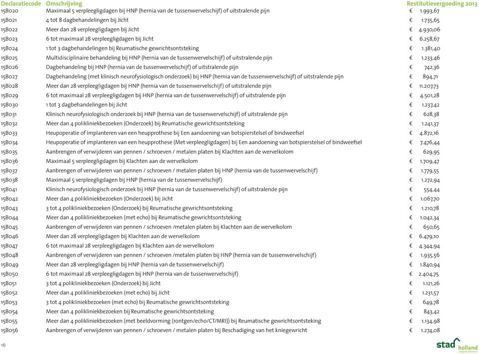 381,40 15B025 Multidisciplinaire behandeling bij HNP (hernia van de tussenwervelschijf) of uitstralende pijn 1.