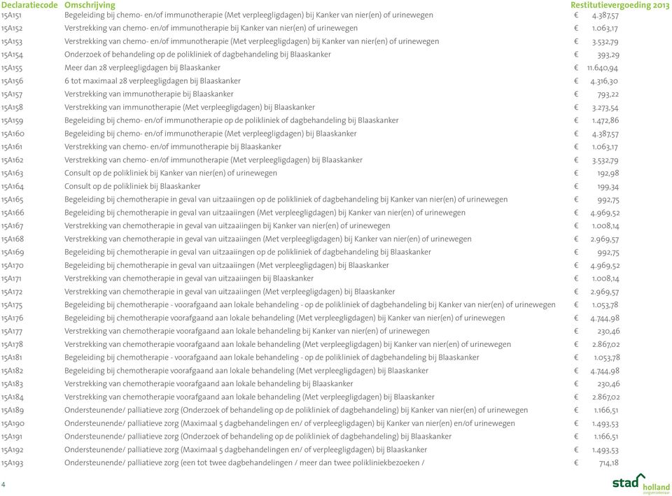 063,17 15A153 Verstrekking van chemo- en/of immunotherapie (Met verpleegligdagen) bij Kanker van nier(en) of urinewegen 3.