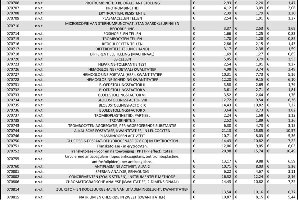 v.t. DIFFERENTIELE TELLING (HAND) 3,17 2,38 1,59 070718 n.v.t. DIFFERENTIELE TELLING (MACHINAAL) 1,69 1,27 0,85 070720 n.v.t. LE-CELLEN 5,05 3,79 2,53 070723 n.v.t. HEPARINE-TOLERANTIE TEST 2,54 1,91 1,27 070726 n.