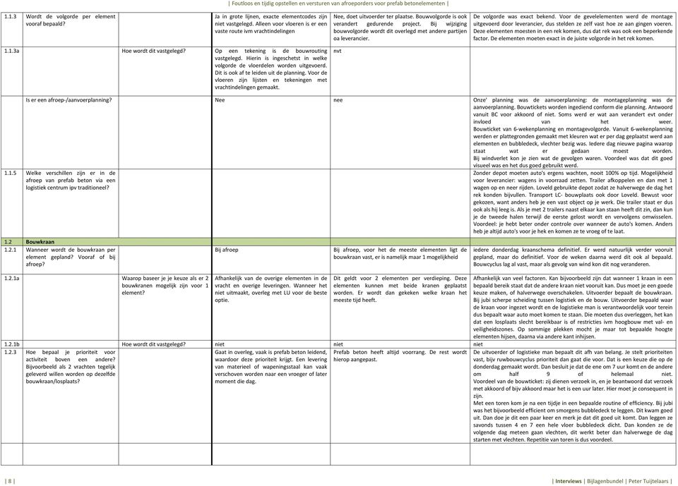 Bij wijziging bouwvolgorde wordt dit overlegd met andere partijen oa leverancier. De volgorde was exact bekend.