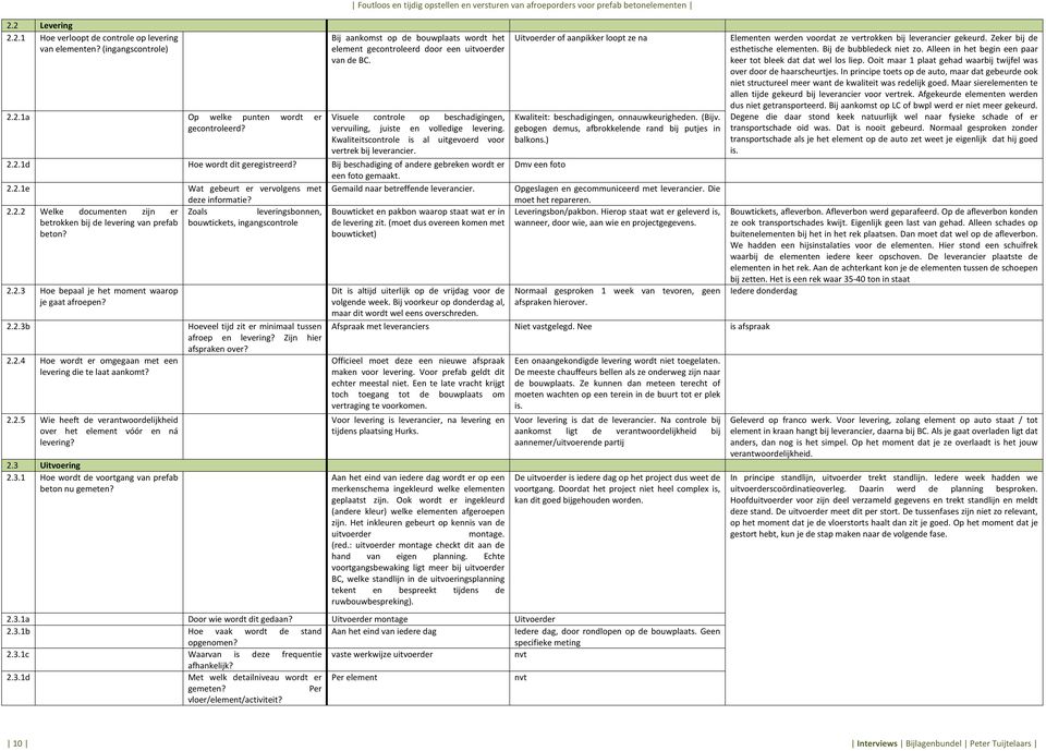 Visuele controle op beschadigingen, vervuiling, juiste en volledige levering. Kwaliteitscontrole is al uitgevoerd voor vertrek bij leverancier. 2.2.1d Hoe wordt dit geregistreerd?