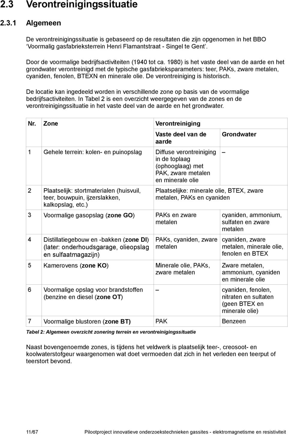 1980) is het vaste deel van de aarde en het grondwater verontreinigd met de typische gasfabrieksparameters: teer, PAKs, zware metalen, cyaniden, fenolen, BTEXN en minerale olie.