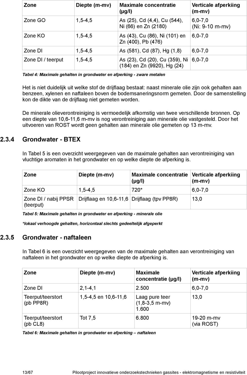 Maximale gehalten in grondwater en afperking - zware metalen Het is niet duidelijk uit welke stof de drijflaag bestaat: naast minerale olie zijn ook gehalten aan benzeen, xylenen en naftaleen boven