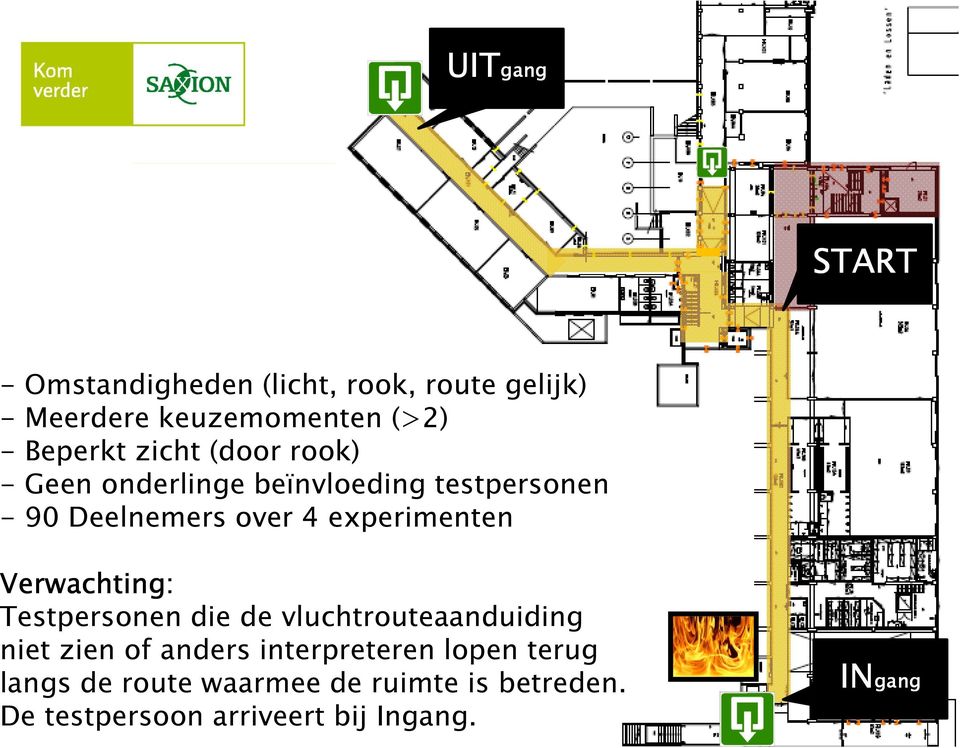 experimenten Verwachting: Testpersonen die de vluchtrouteaanduiding niet zien of anders