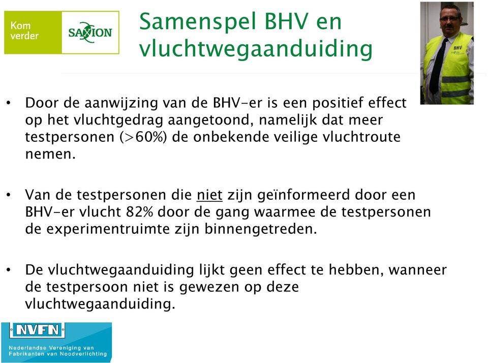 Van de testpersonen die niet zijn geïnformeerd door een BHV-er vlucht 82% door de gang waarmee de testpersonen de