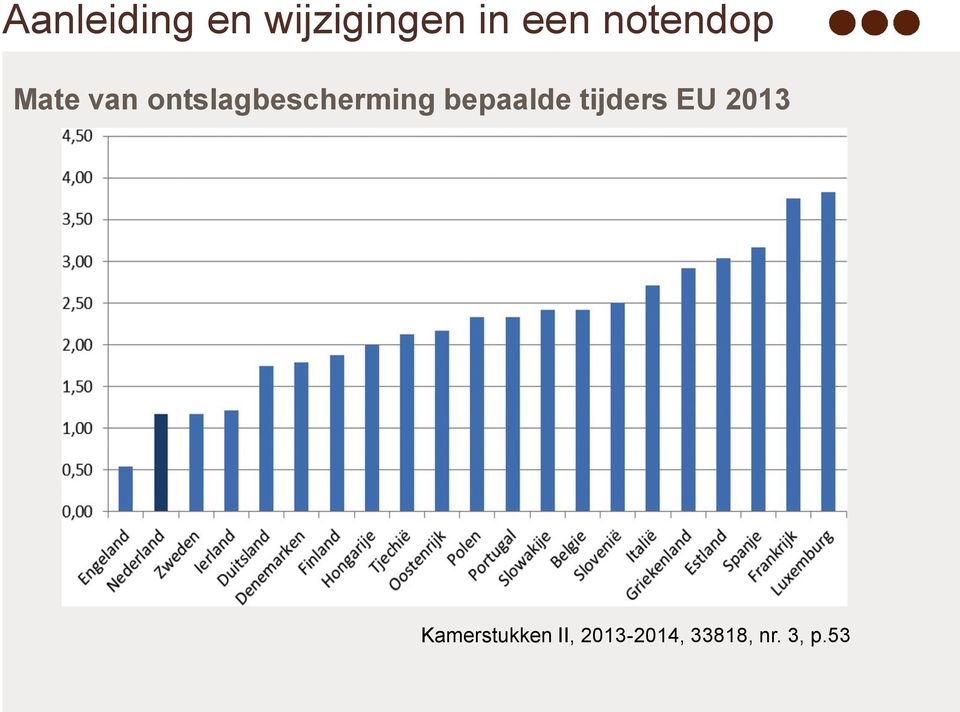 2013 Kamerstukken II, 2013-2014, 33818, nr.