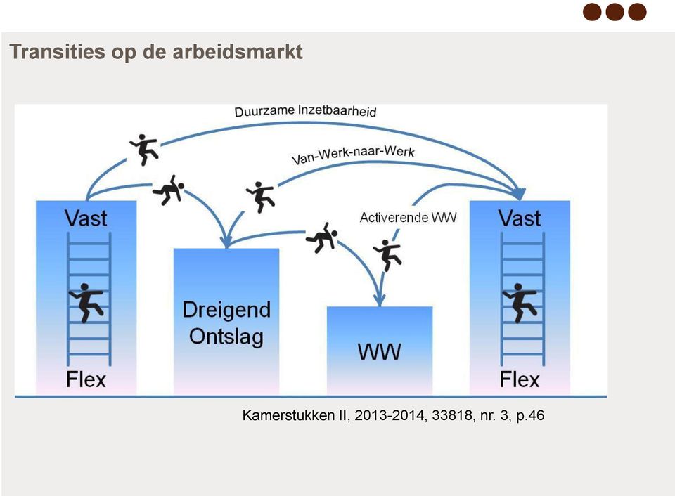 Kamerstukken II,