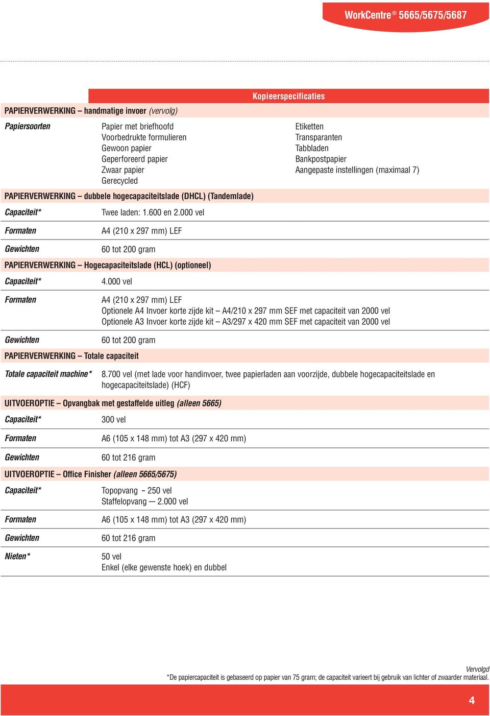 000 vel Kopieerspecificaties Etiketten Transparanten Tabbladen Bankpostpapier Aangepaste instellingen (maximaal 7) A4 (210 x 297 mm) LEF 60 tot 200 gram PAPIERVERWERKING Hogecapaciteitslade (HCL)