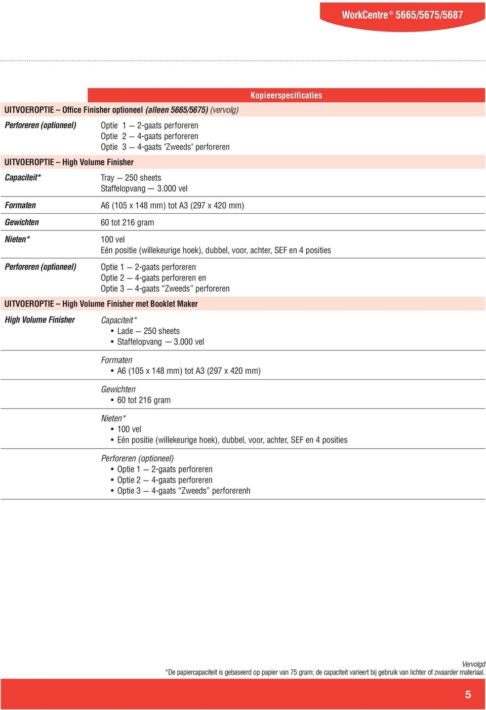 000 vel Kopieerspecificaties Nieten* A6 (105 x 148 mm) tot A3 (297 x 420 mm) 60 tot 216 gram 100 vel Eén positie (willekeurige hoek), dubbel, voor, achter, SEF en 4 posities Perforeren (optioneel)