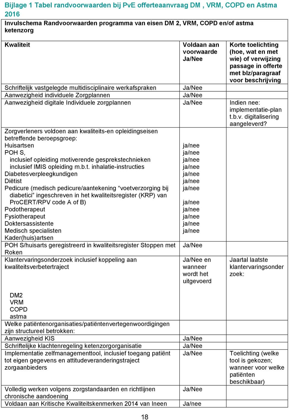 individuele Zorgplannen Aanwezigheid digitale Individuele zorgplannen Indien nee: implementatie-plan t.b.v. digitalisering aangeleverd?