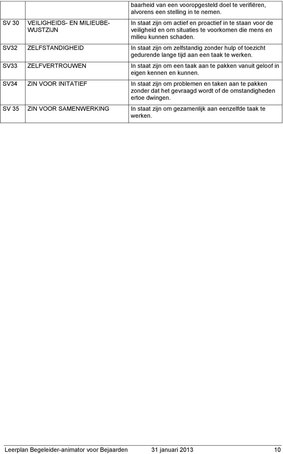 SV32 ZELFSTANDIGHEID In staat zijn om zelfstandig zonder hulp of toezicht gedurende lange tijd aan een taak te werken.