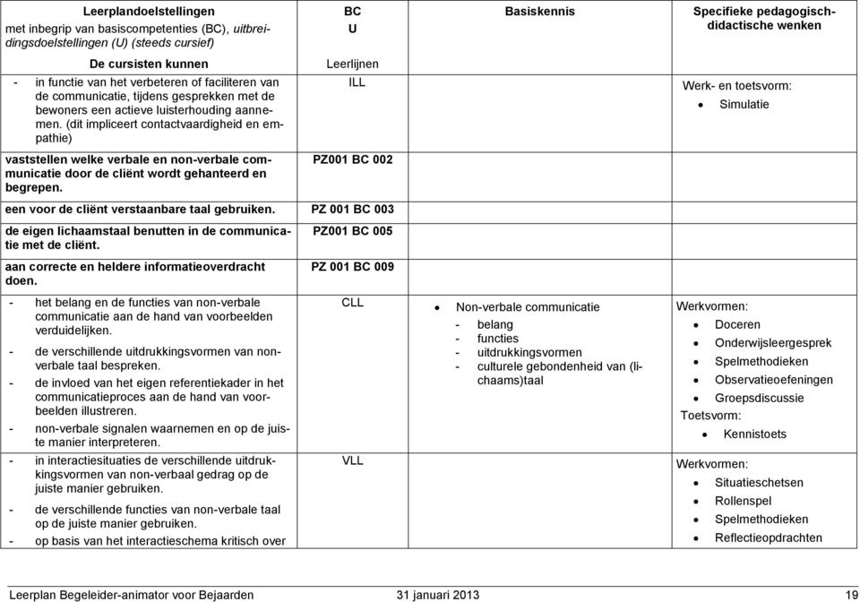 (dit impliceert contactvaardigheid en empathie) ILL Werk- en toetsvorm: Simulatie vaststellen welke verbale en non-verbale communicatie door de cliënt wordt gehanteerd en begrepen.