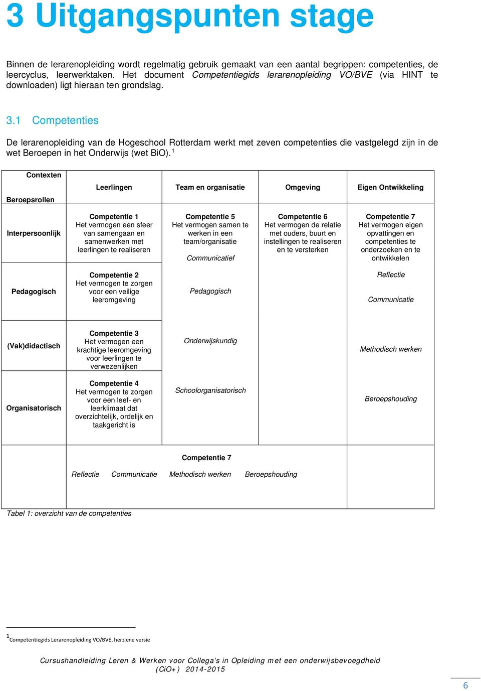 1 Competenties De lerarenopleiding van de Hogeschool Rotterdam werkt met zeven competenties die vastgelegd zijn in de wet Beroepen in het Onderwijs (wet BiO).