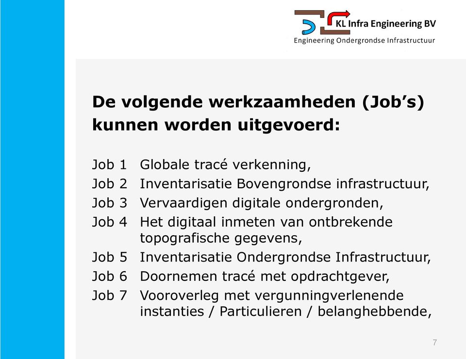 Het digitaal inmeten van ontbrekende topografische gegevens, Inventarisatie Ondergrondse Infrastructuur,