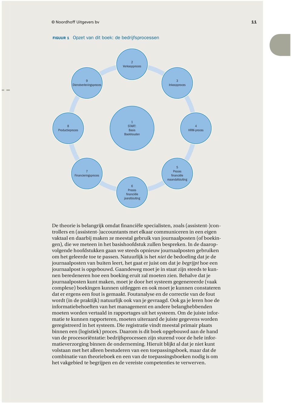 (assistent-)accountants met elkaar communiceren in een eigen vaktaal en daarbij maken ze meestal gebruik van journaalposten (of boekingen), die we meteen in het basishoofdstuk zullen bespreken.