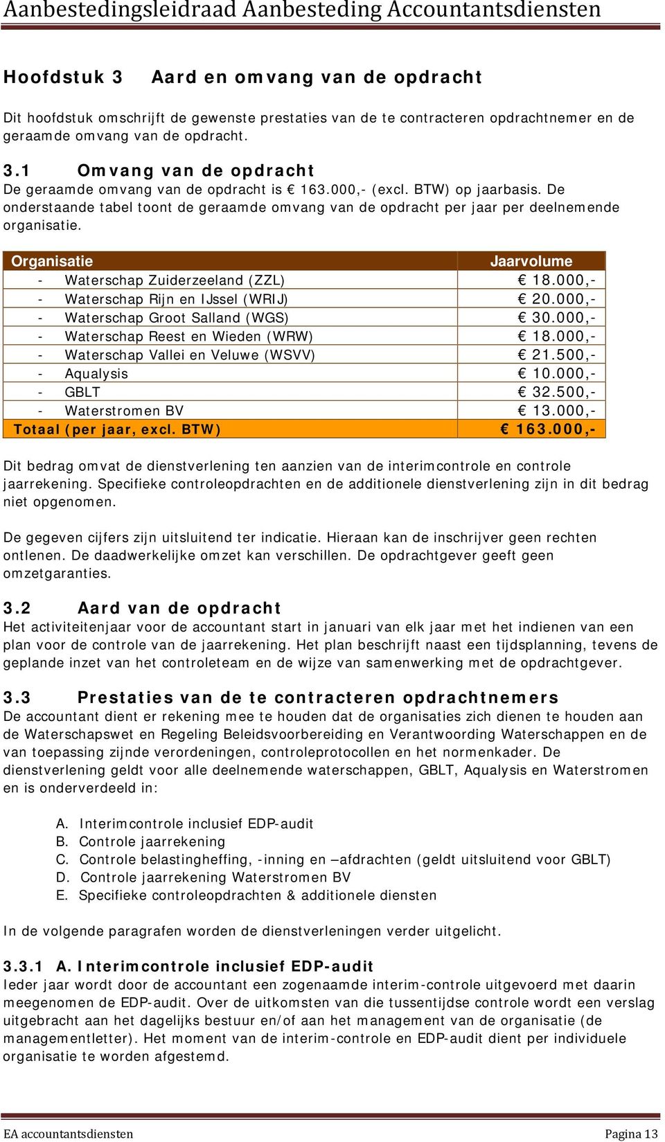 000,- - Waterschap Rijn en IJssel (WRIJ) 20.000,- - Waterschap Groot Salland (WGS) 30.000,- - Waterschap Reest en Wieden (WRW) 18.000,- - Waterschap Vallei en Veluwe (WSVV) 21.500,- - Aqualysis 10.