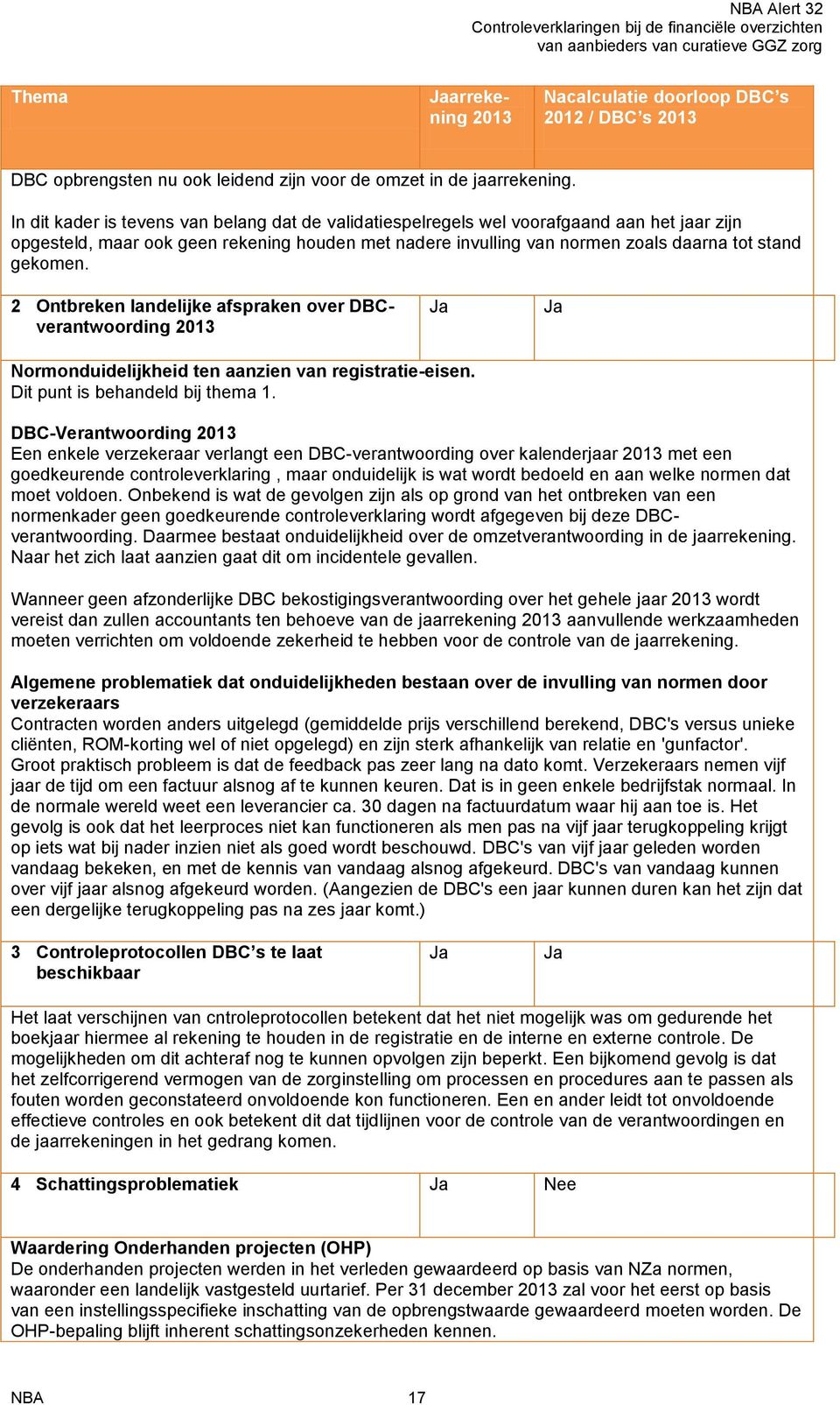 2 Ontbreken landelijke afspraken over DBCverantwoording 2013 Ja Ja Normonduidelijkheid ten aanzien van registratie-eisen. Dit punt is behandeld bij thema 1.