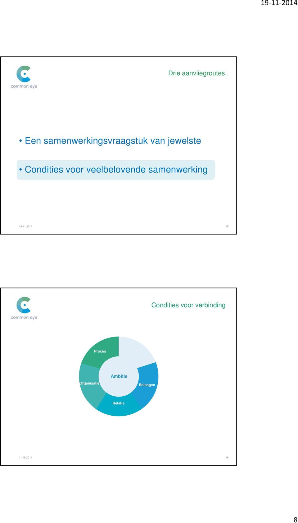 Condities voor veelbelovende samenwerking