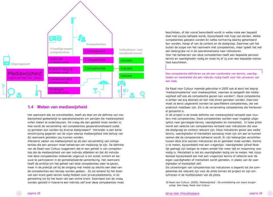 meetinstrument Indicator kan worden, hangt af van de context en de doelgroep.