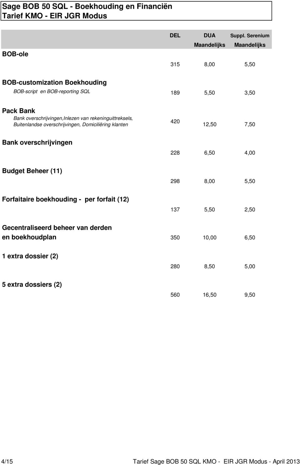 overschrijvingen 228 6,50 4,00 Budget Beheer (11) 298 8,00 5,50 Forfaitaire boekhouding - per forfait (12) 137 5,50 2,50 Gecentraliseerd beheer van