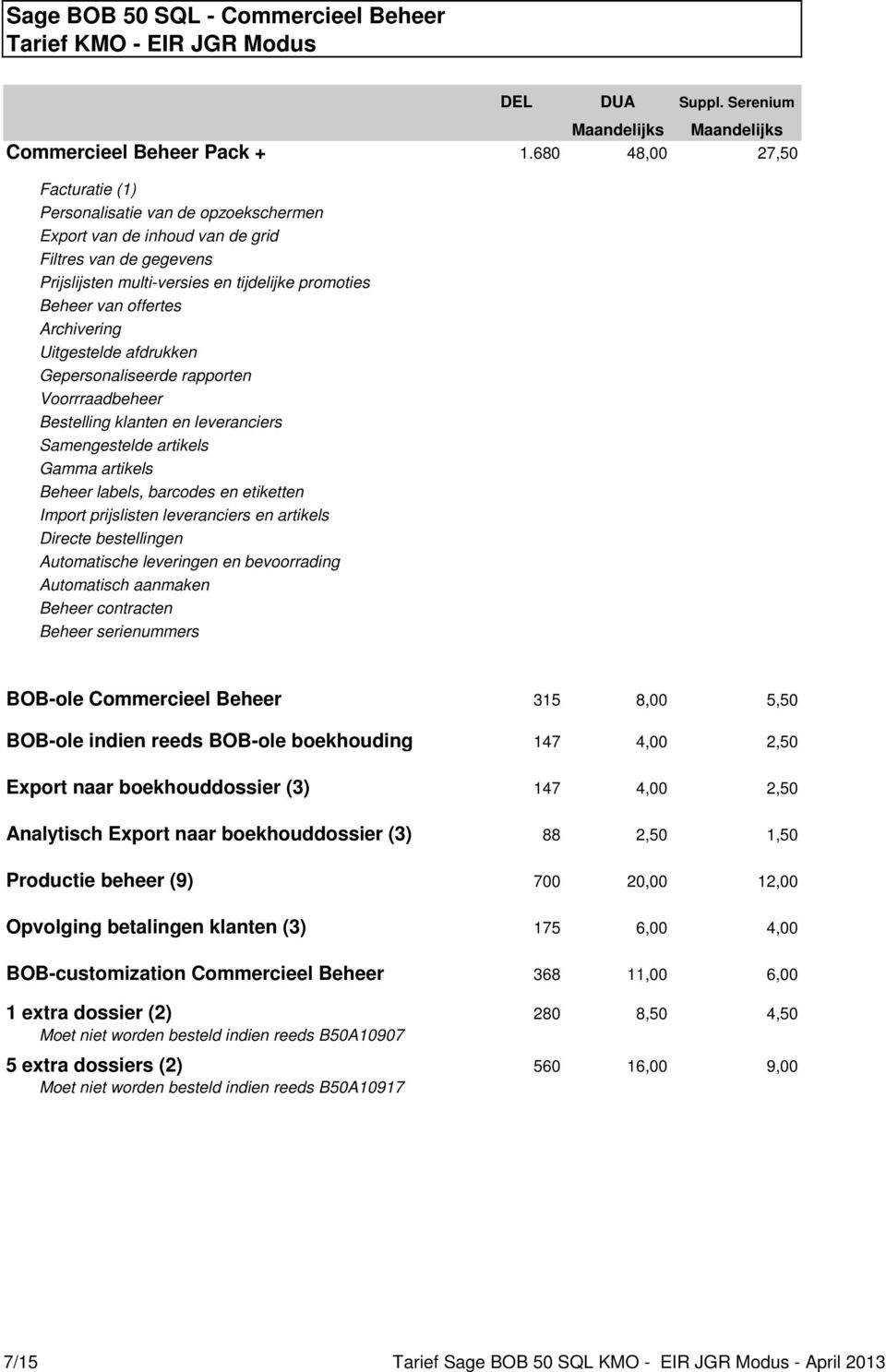 Archivering Uitgestelde afdrukken Gepersonaliseerde rapporten Voorrraadbeheer Bestelling klanten en leveranciers Samengestelde artikels Gamma artikels Beheer labels, barcodes en etiketten Import