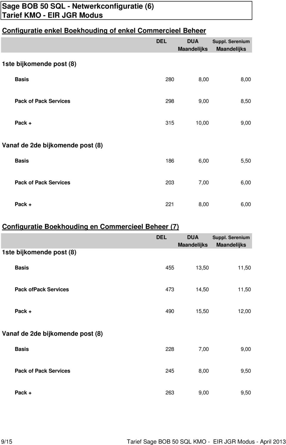 Configuratie Boekhouding en Commercieel Beheer (7) 1ste bijkomende post (8) Basis 455 13,50 11,50 Pack ofpack Services 473 14,50 11,50 Pack + 490 15,50 12,00