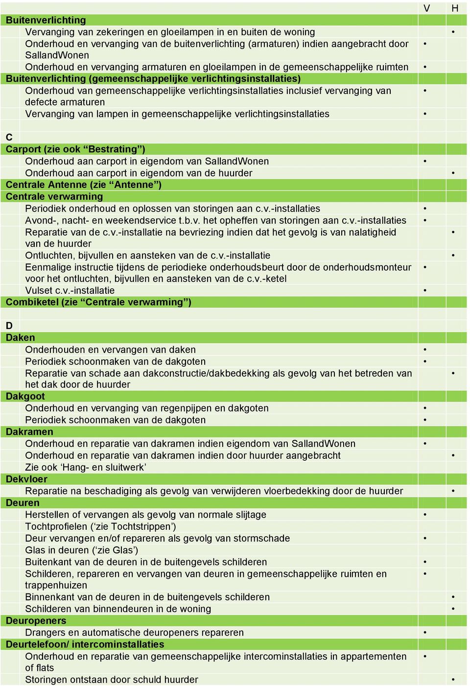 inclusief vervanging van defecte armaturen Vervanging van lampen in gemeenschappelijke verlichtingsinstallaties C Carport (zie ook Bestrating ) Onderhoud aan carport in eigendom van SallandWonen