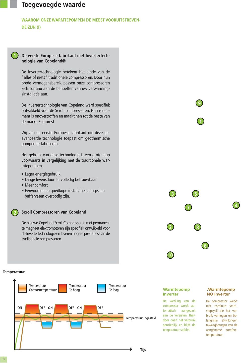 De Invertertechnologie van Copeland werd specifiek ontwikkeld voor de Scroll compressoren. Hun rendement is onovertroffen en maakt hen tot de beste van de markt.