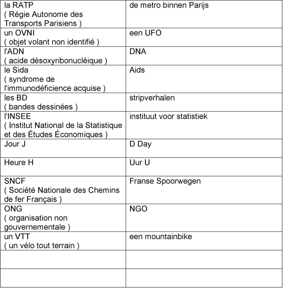 Économiques ) Jour J Heure H SNCF ( Société Nationale des Chemins de fer Français ) ONG ( organisation non gouvernementale ) un VTT ( un